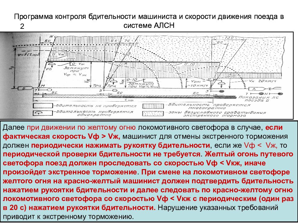 Скоростью машинист должен. Контроль бдительности машиниста. Периодическая проверка бдительности машиниста. АЛСН проверка бдительности. Система бдительности машиниста.