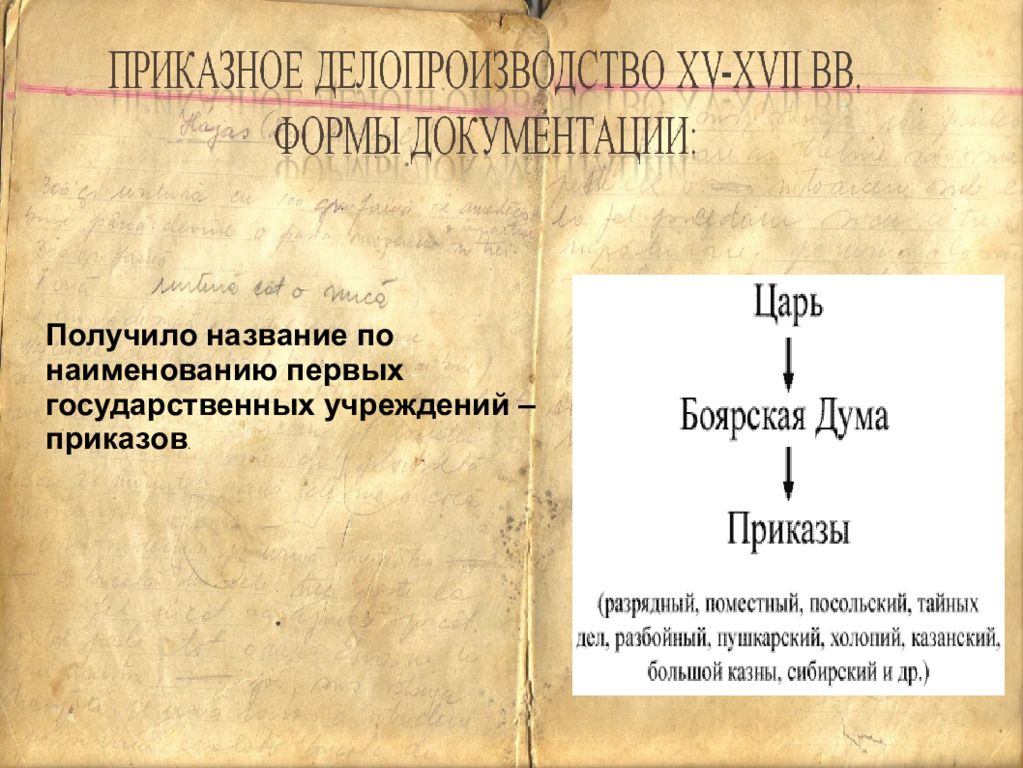 Приказы это в истории. Делопроизводства приказной этап. Документы приказного делопроизводства. Приказное делопроизводство характеристика. Приказное делопроизводство презентация.