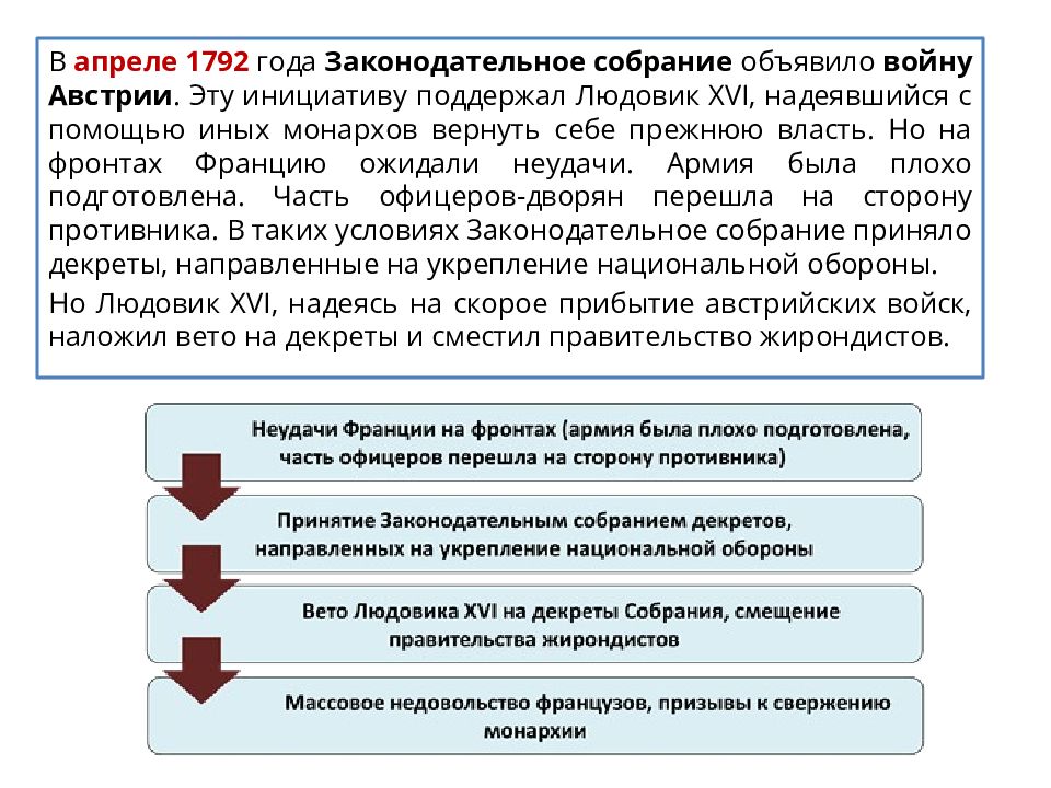 Французская революция от монархии к республике презентация