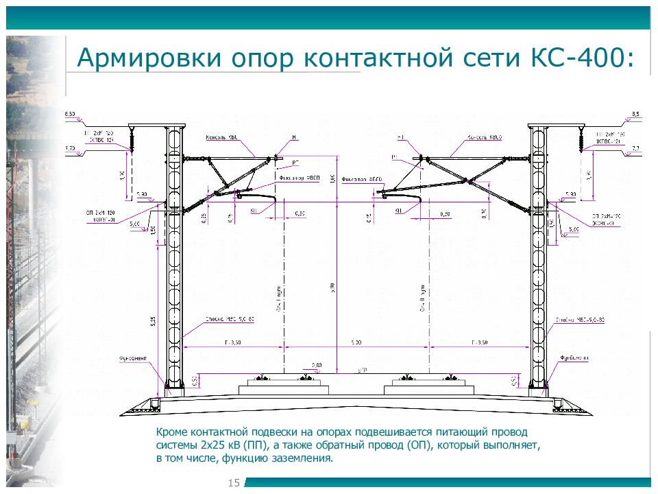 Схема контактной сети