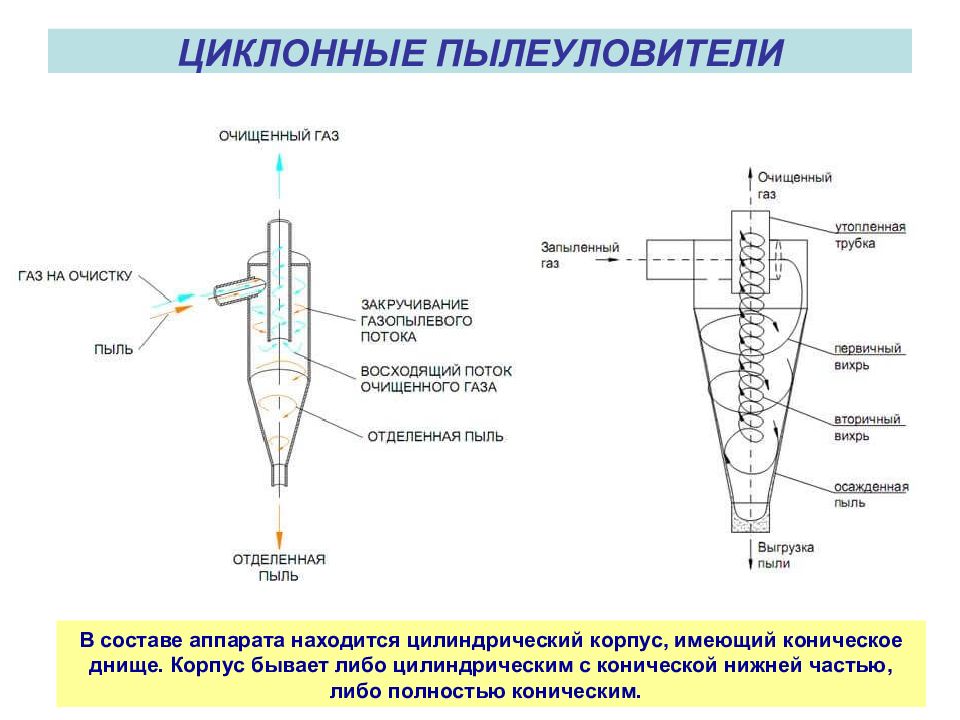 Сухие механические пылеуловители презентация