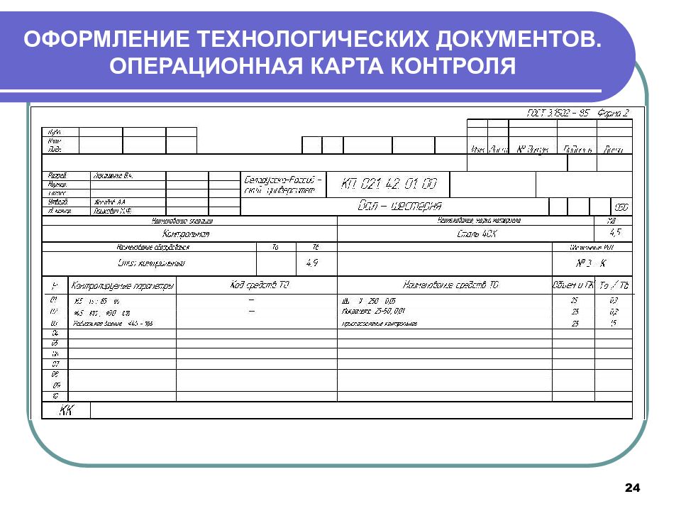 Контрольная карта технологического процесса