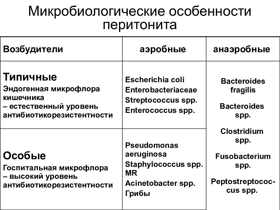 Заболевания прямой кишки факультетская хирургия презентация