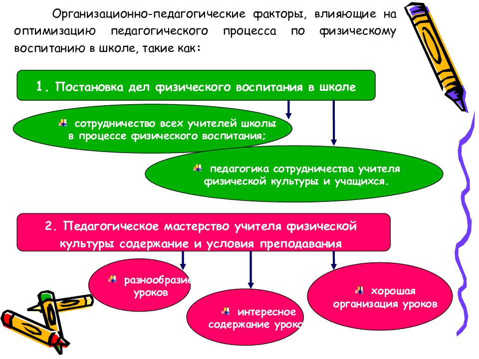 Педагогические факторы. Целеполагание урока физической культуры. Целеполагание урока по физической культуре. Целеполагание в пед процессе. Процесс целеполагания в педагогике.