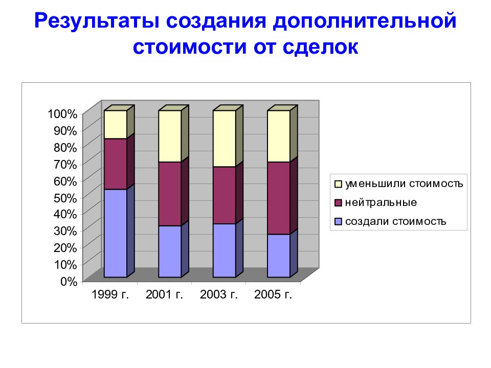 Создать результат