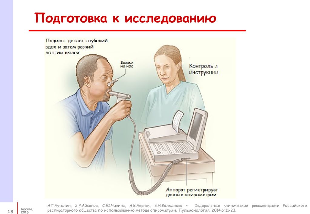 Подготовка пациента к спирографии