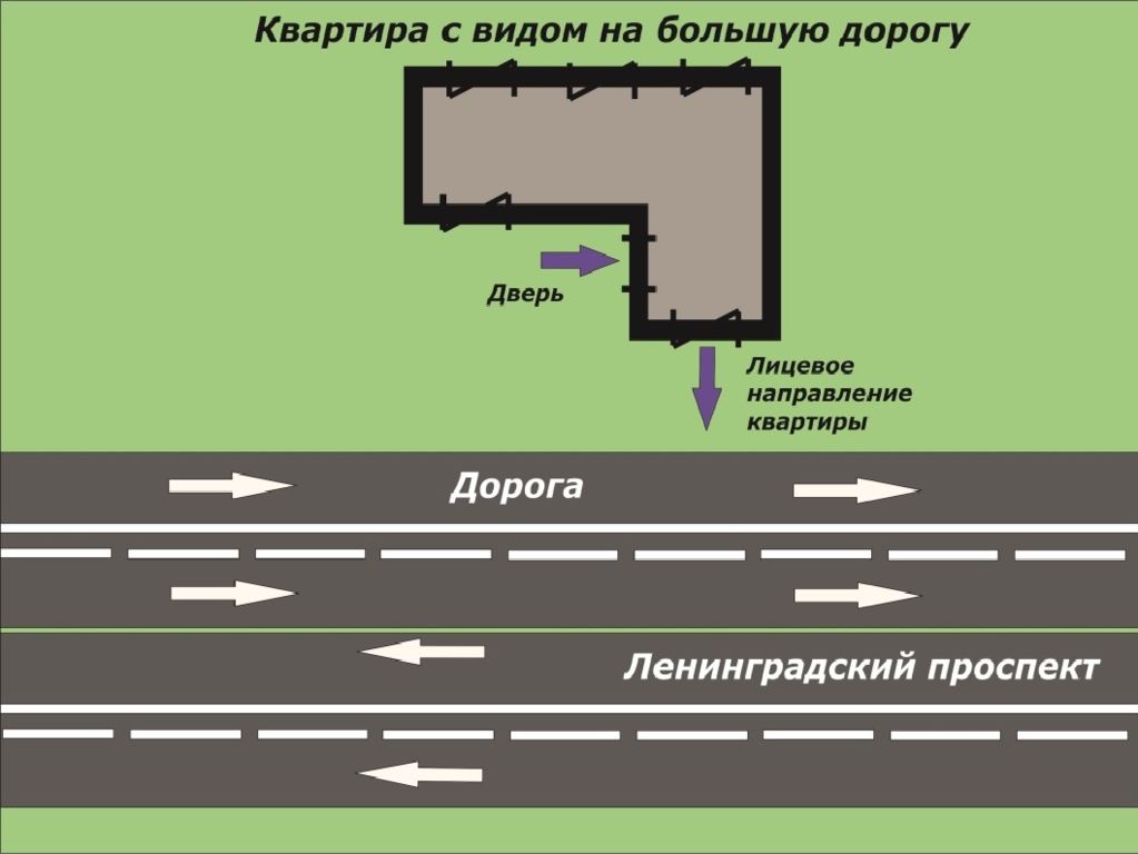 Направление домой