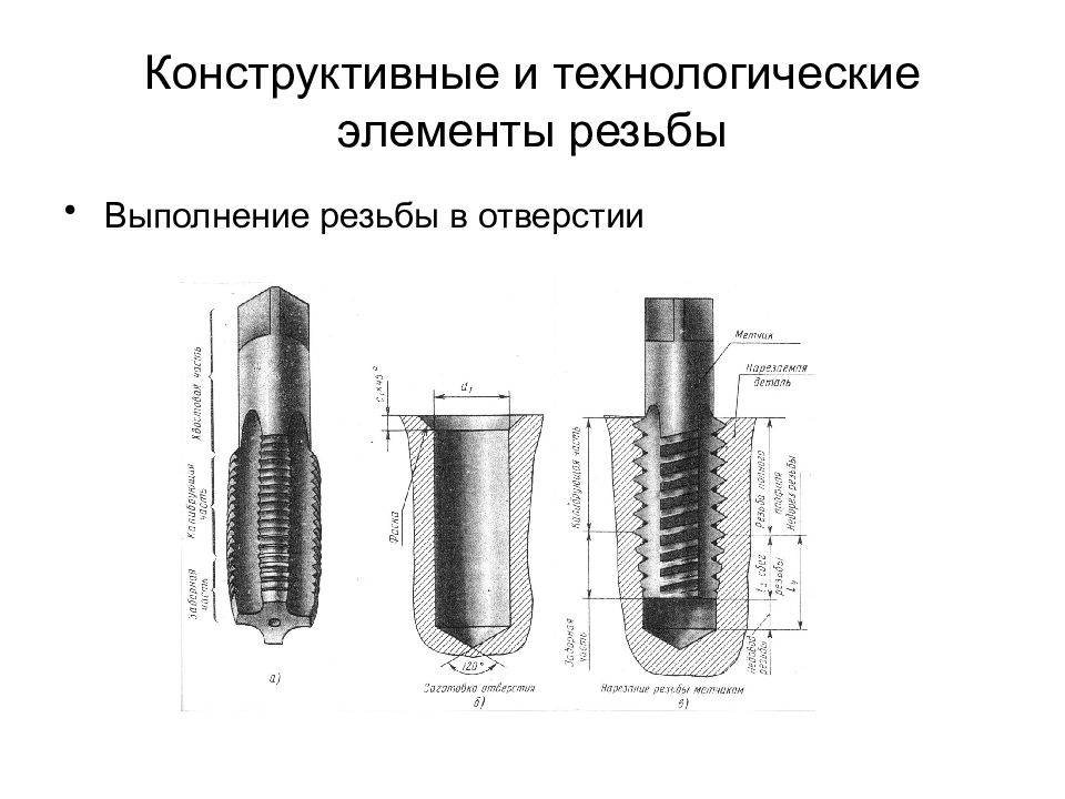 Элементы резьбы. Конструктивные и технологические элементы резьбы. Конструктивные, технологические элементы. Конструктивные элементы деталей резьба. Перечислите основные элементы резьбы.