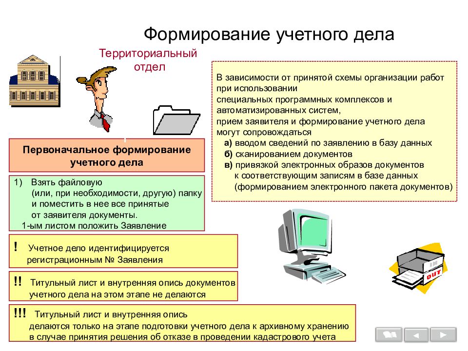 Система учетных документов. Порядок формирование учетного дела граждан. Система учетных документов архива схема. Материалы для учетного дела.