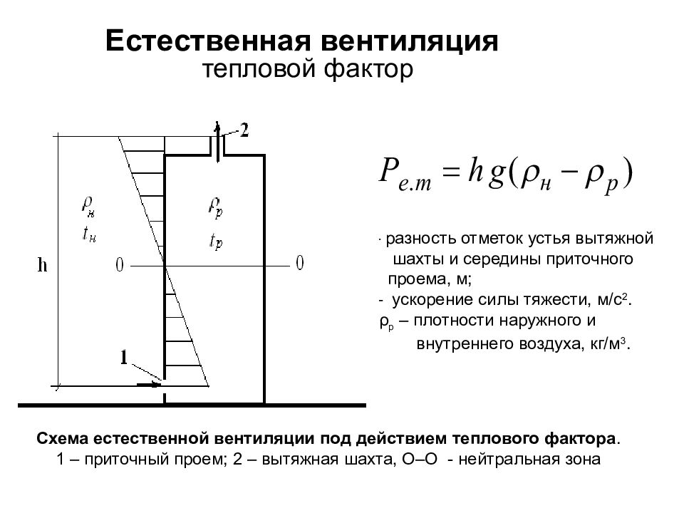 Скорость воздуха в проеме вытяжного шкафа