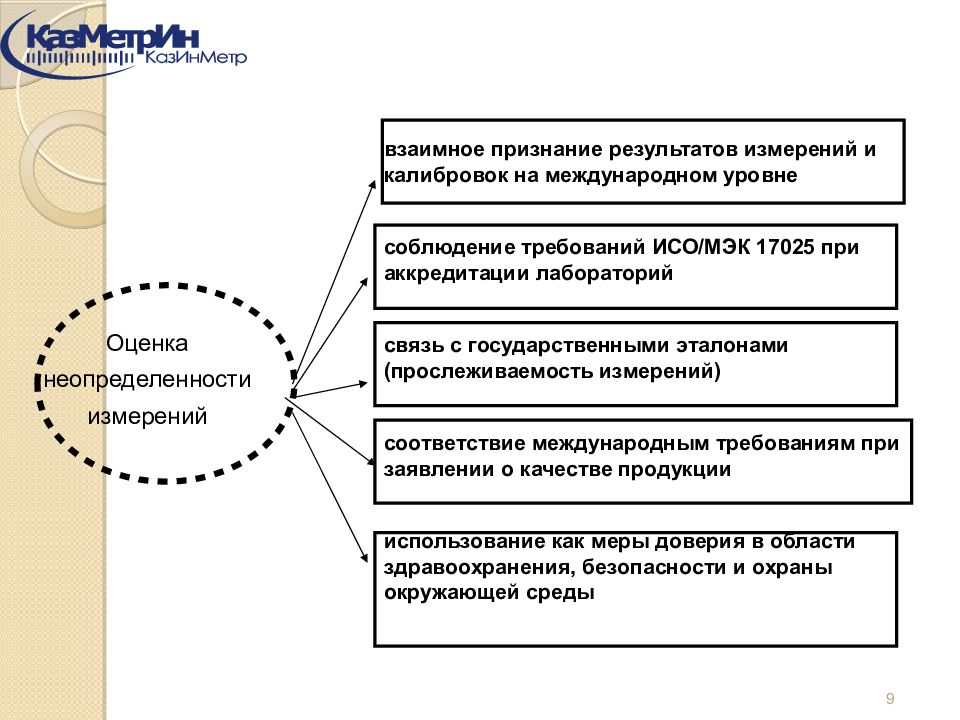 Измерение результатов экономической деятельности презентация