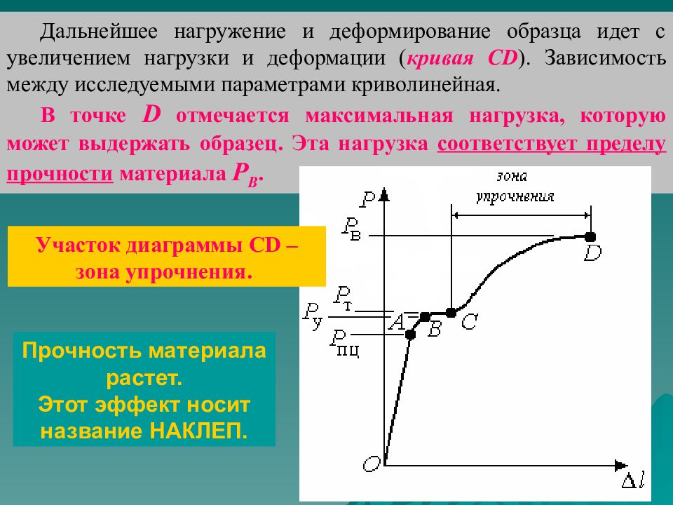 Увеличенной нагрузкой. Кривая нагрузка деформация. Схема нагружения деформирования. Кривая деформационного упрочнения. Нагрузки и деформации.