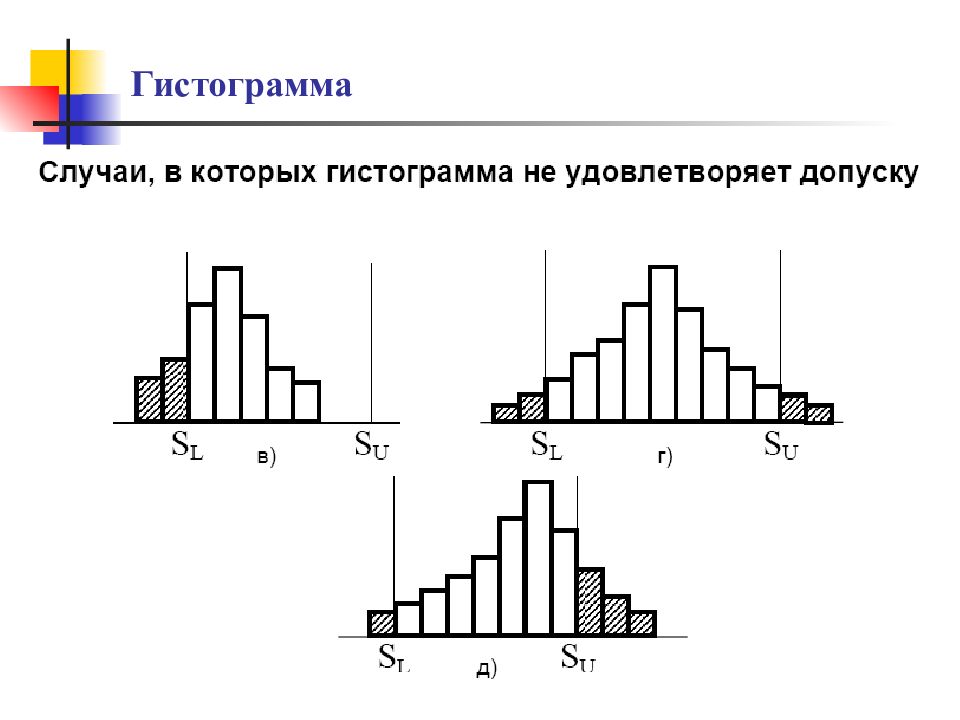 Гистограмма это