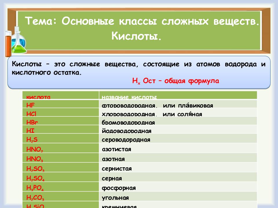 Производство неорганических веществ презентация