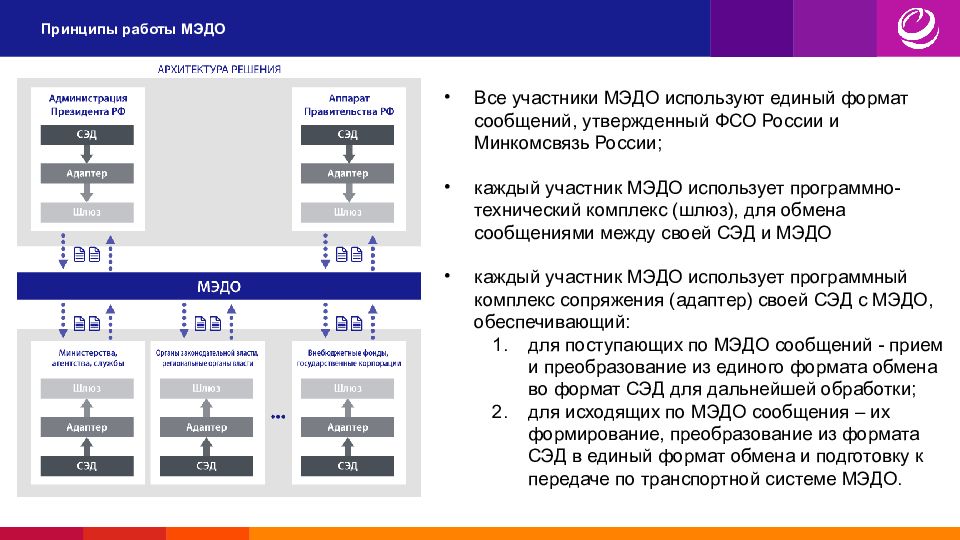 Сэд мвд презентация