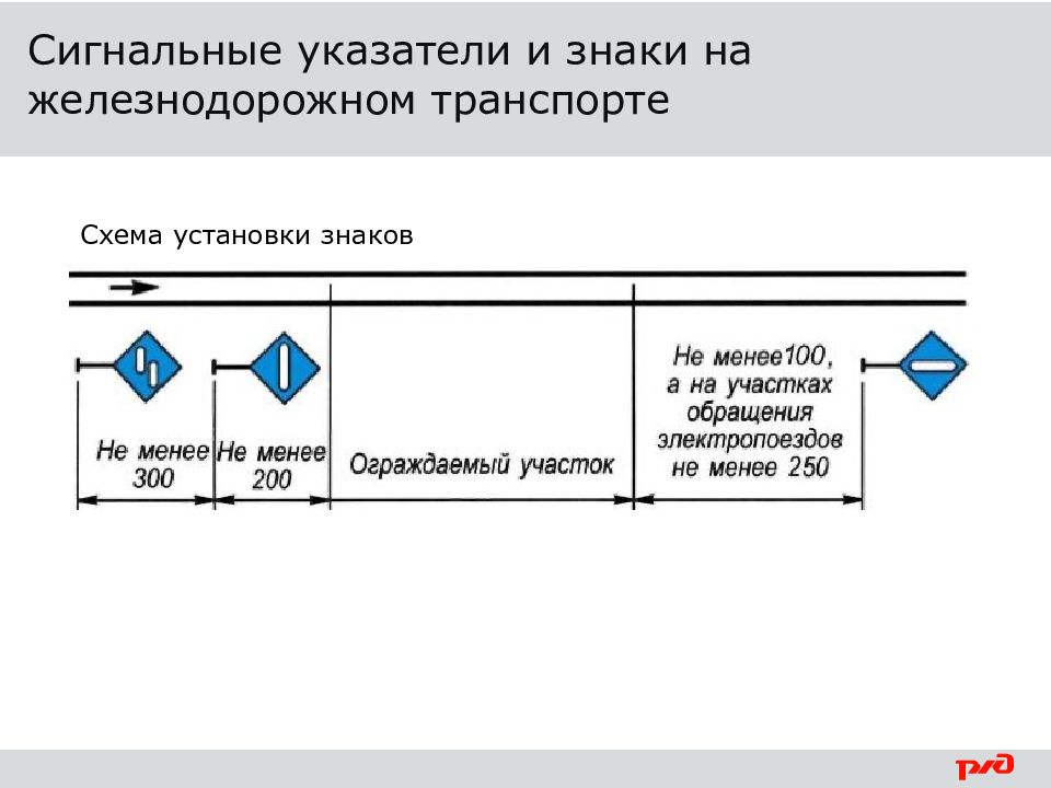 Сигнальные указатели на жд. Сигнальные указатели и знаки на Железнодорожном транспорте. Сигнальные указатели ПТЭ. Безопасность движения поездов схема.