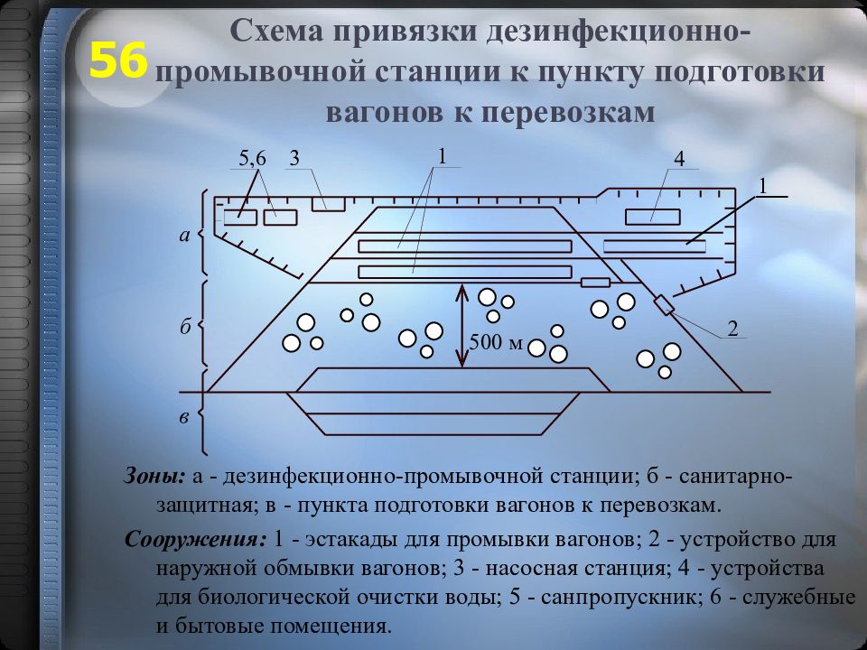 Подготовка пункт. Пункты подготовки вагонов к перевозкам. Схема пункта подготовки вагонов к перевозкам. Схема дезинфекционной станции. Пункт подготовки вагонов ППВ.