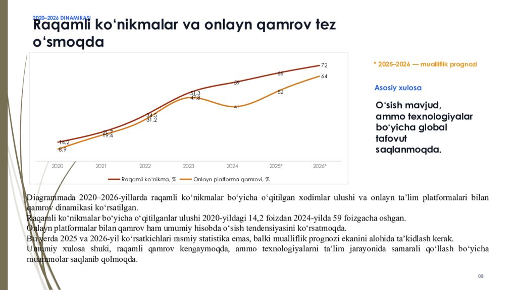 PhD DISSERTATSIYASI • I BOB RAQAMLI IQTISODIYOT SHAROITIDA TIBBIYOT XODIMLARI