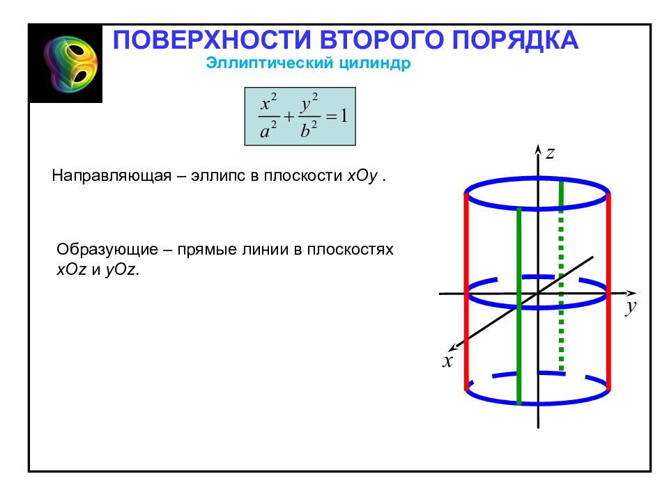 Площадь 2 цилиндров. Уравнение цилиндра второго порядка. Эллиптический цилиндр каноническое уравнение. Эллиптический цилиндр поверхности. Эллиптический цилиндр уравнение поверхности.