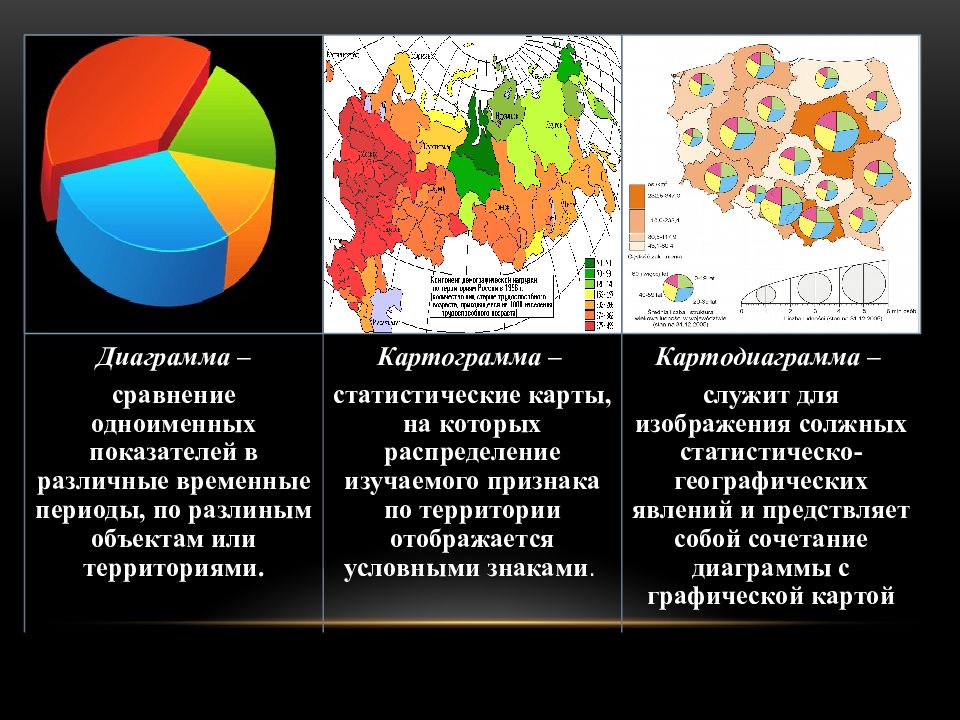 Статистическая география. Статистические карты картограммы и картодиаграммы. Диаграмма картограмма картодиаграмма. Статистические графики картограммы. Способ картограмм и картодиаграмм.