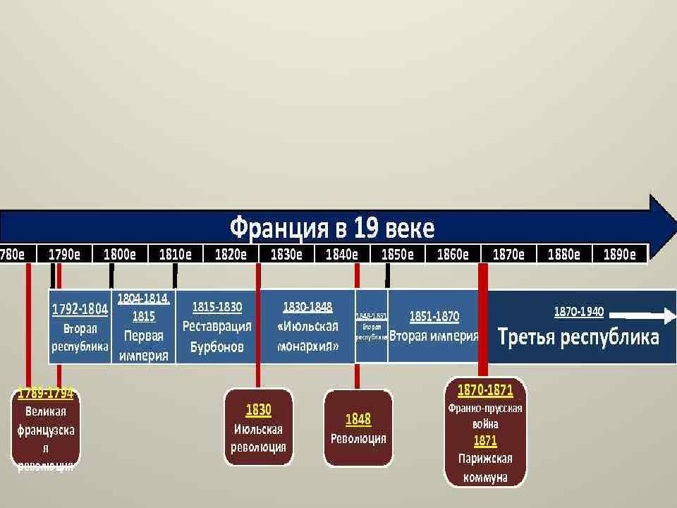 Франция вторая империя и третья республика презентация