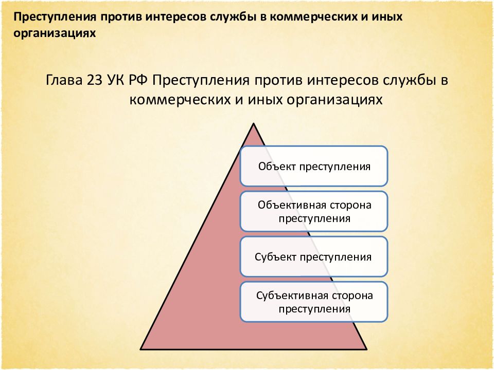 Интересы против