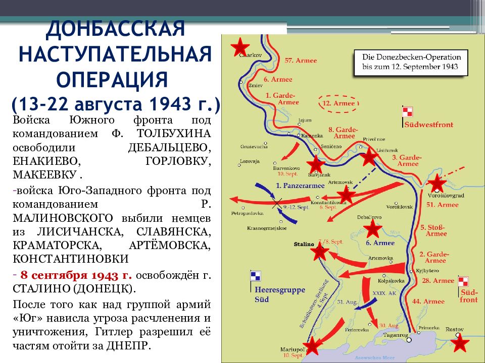 Карта донбасской операции 1943