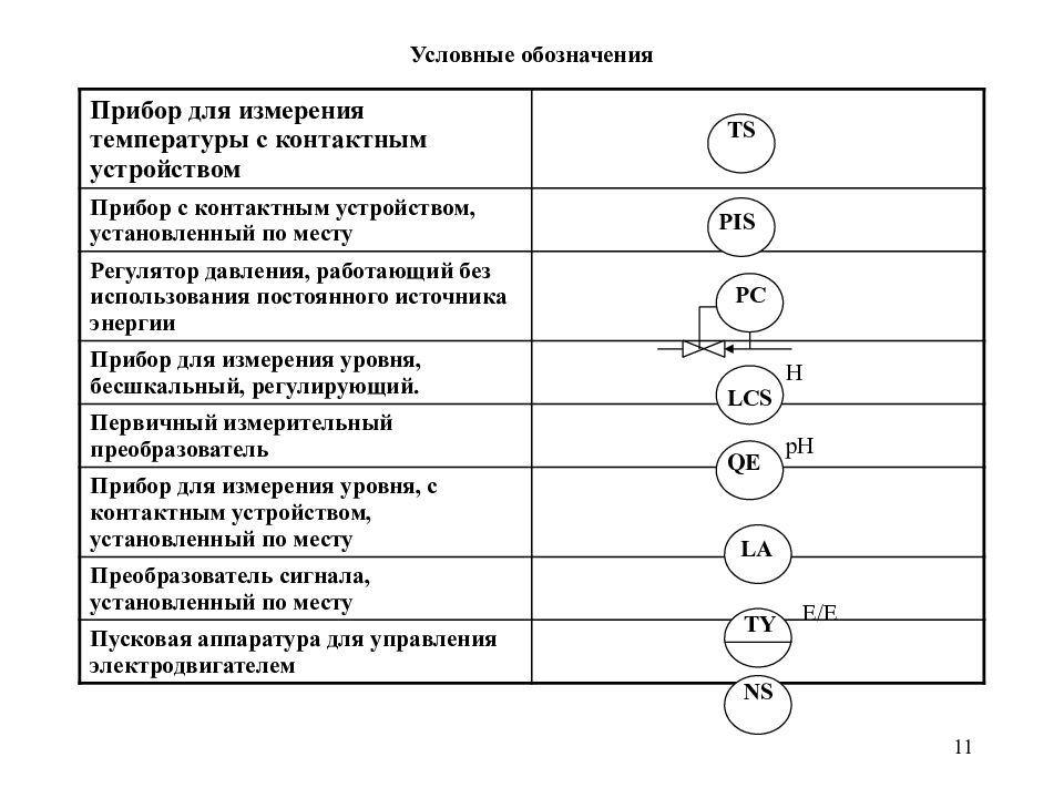 Как обозначается насос на схеме автоматизации