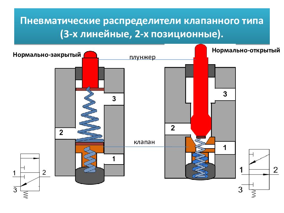 Нормально открытый и нормально закрытый клапан на схеме