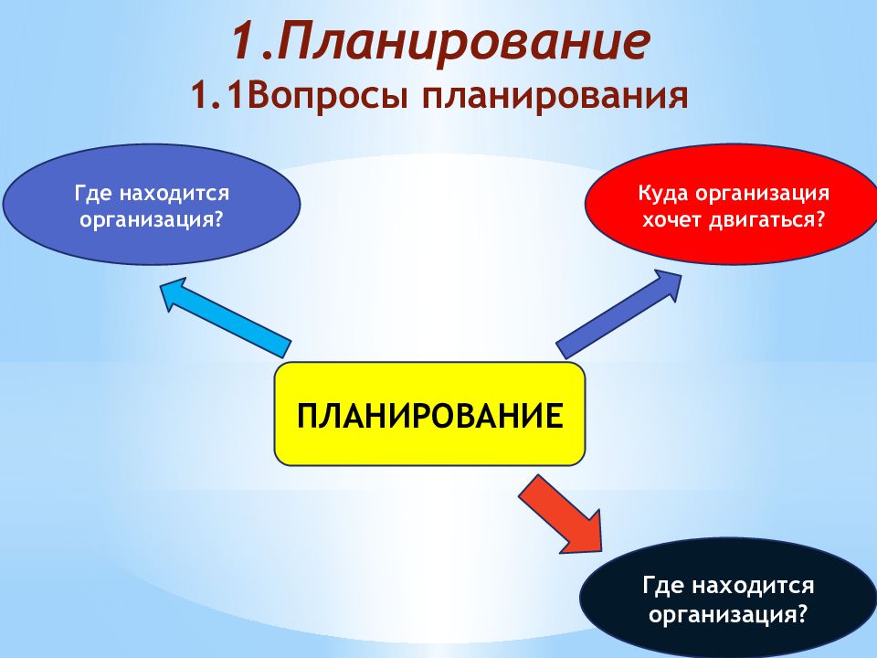 Организация расположена