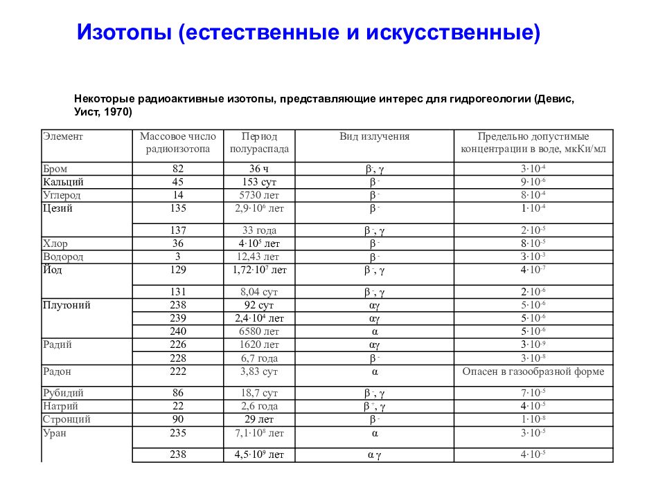 радионуклиды. изотопы разных химических элементов. короткоживущие нуклиды. справочник радиоактивных изотопов. изотопы в науке.