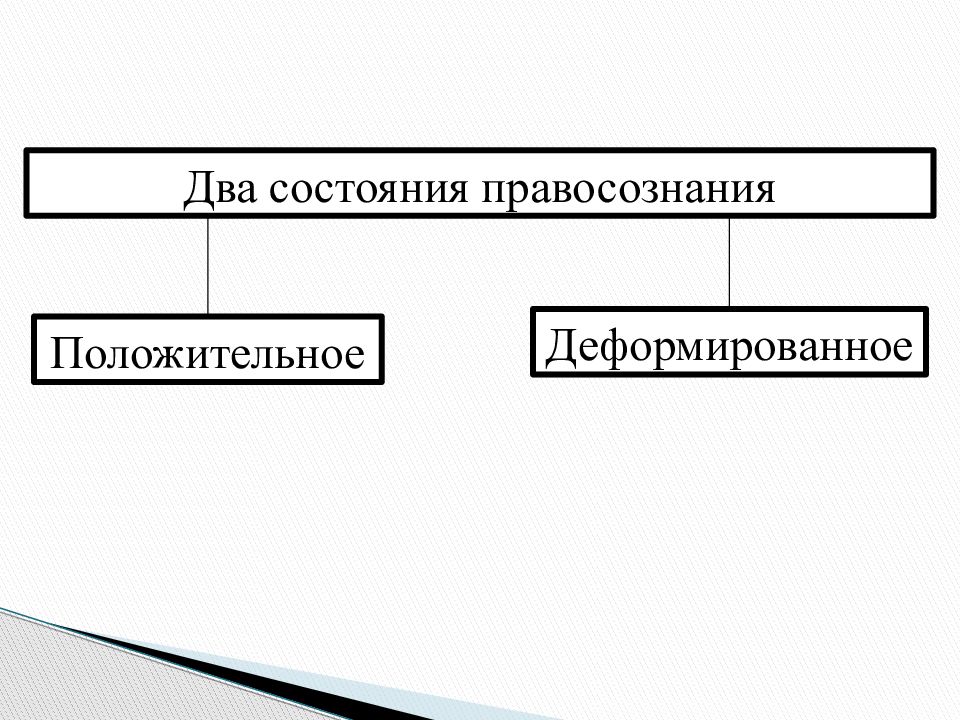 Правовая культура и правосознание проект