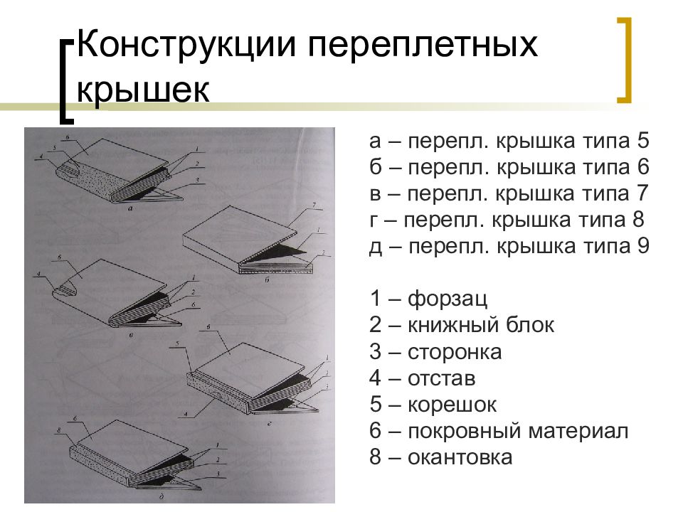 Виды обложек. Переплетная крышка Тип 5. Тип 5 переплетная крышка составная. Переплетная крышка Тип 7. Переплетная крышка Тип 5 схема.