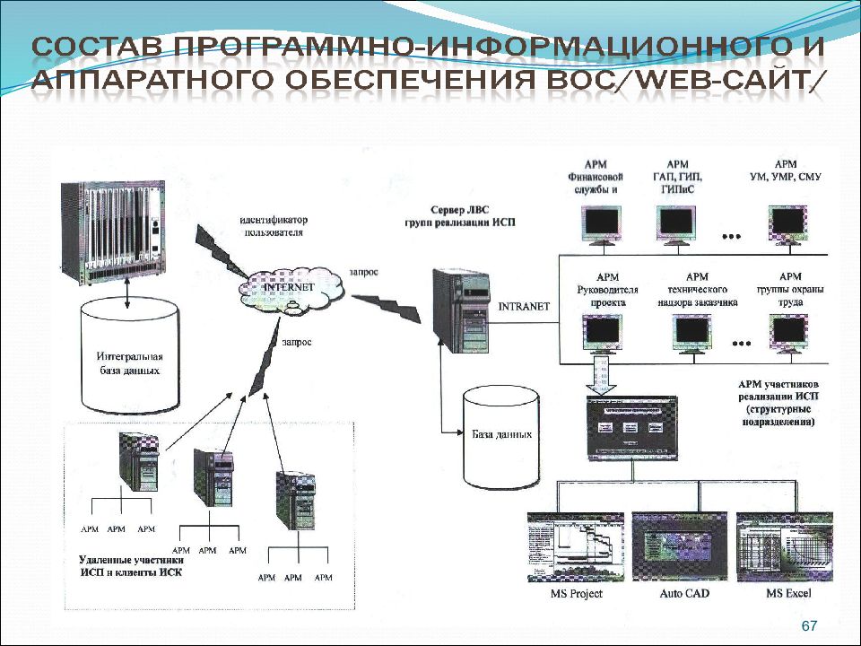 Служебное программное средство. Основы автоматизации. Проектирование программных средств. РО В основе автоматизации. Программных средствах СТМ.