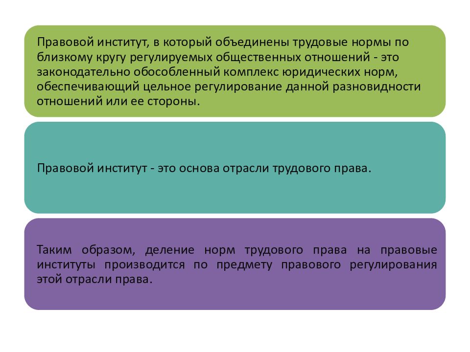 Предмет метод и система трудового права презентация