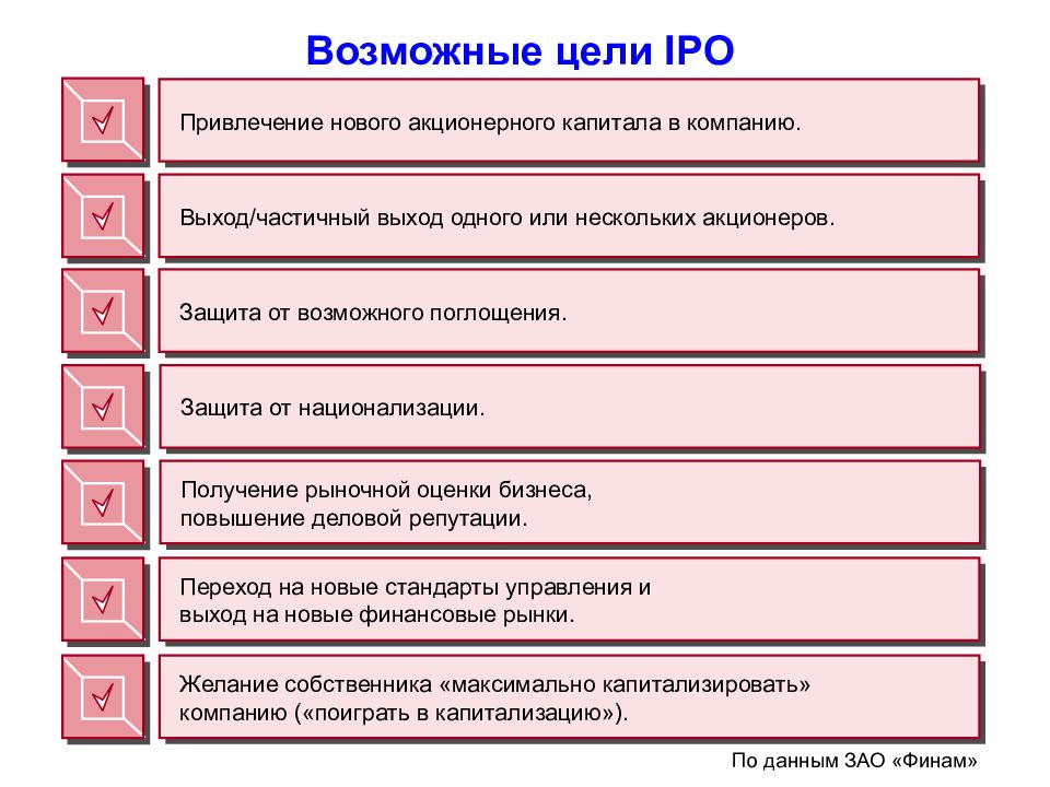 Возможные цели. Цели IPO. • IPO: понятие и цели. Основные цели IPO. Цели выхода на IPO.