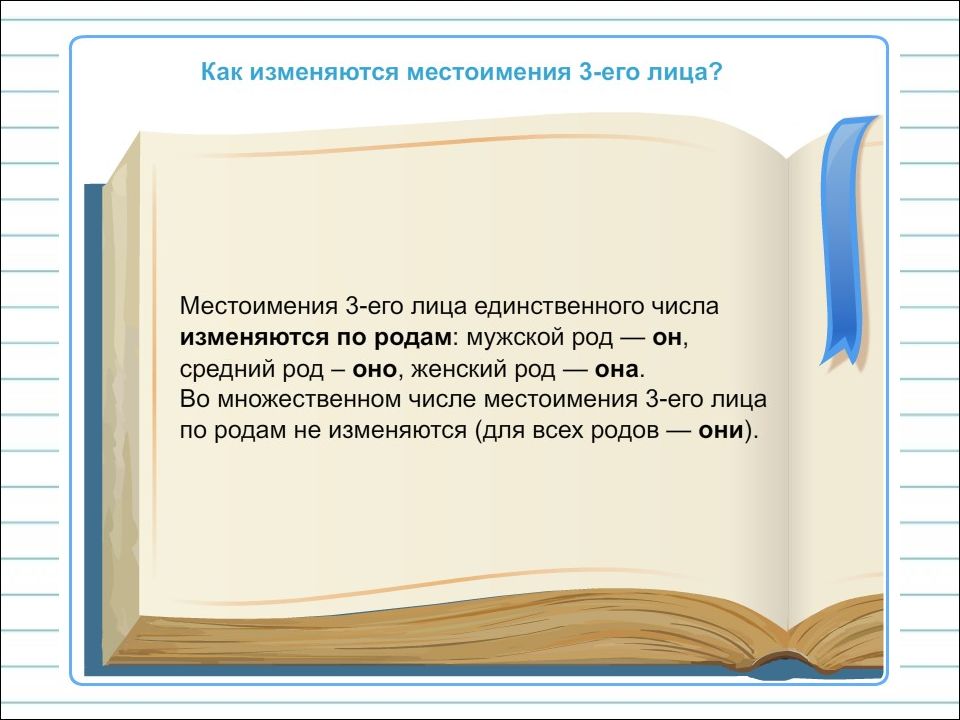 Изменение местоимений по родам 3 класс школа россии презентация