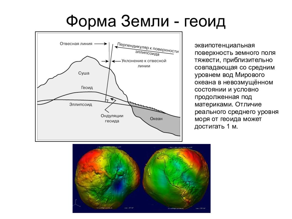 Геоид что это за форма рисунок