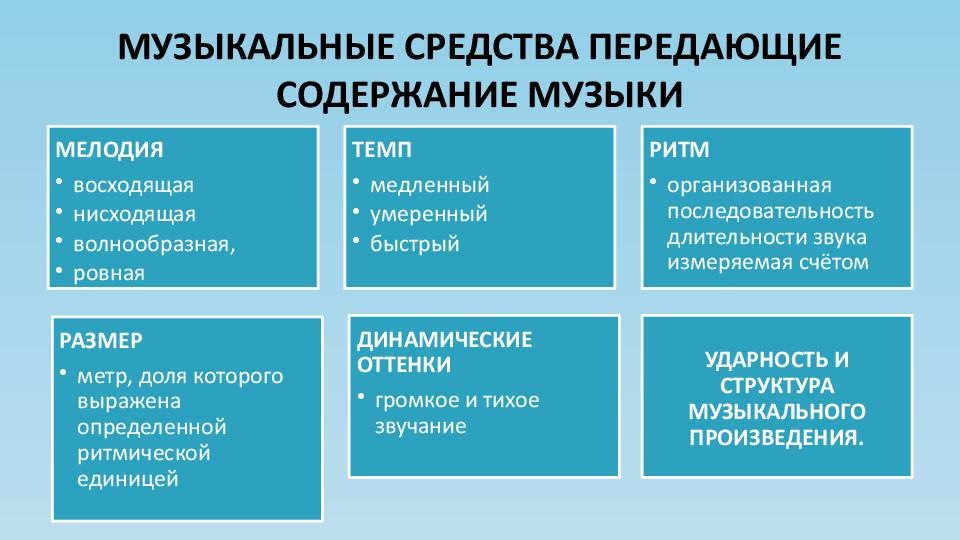 Содержание музыки. Образно содержание музыкального произведения. Содержание и форма в Музыке. Что такое музыкальное содержание.