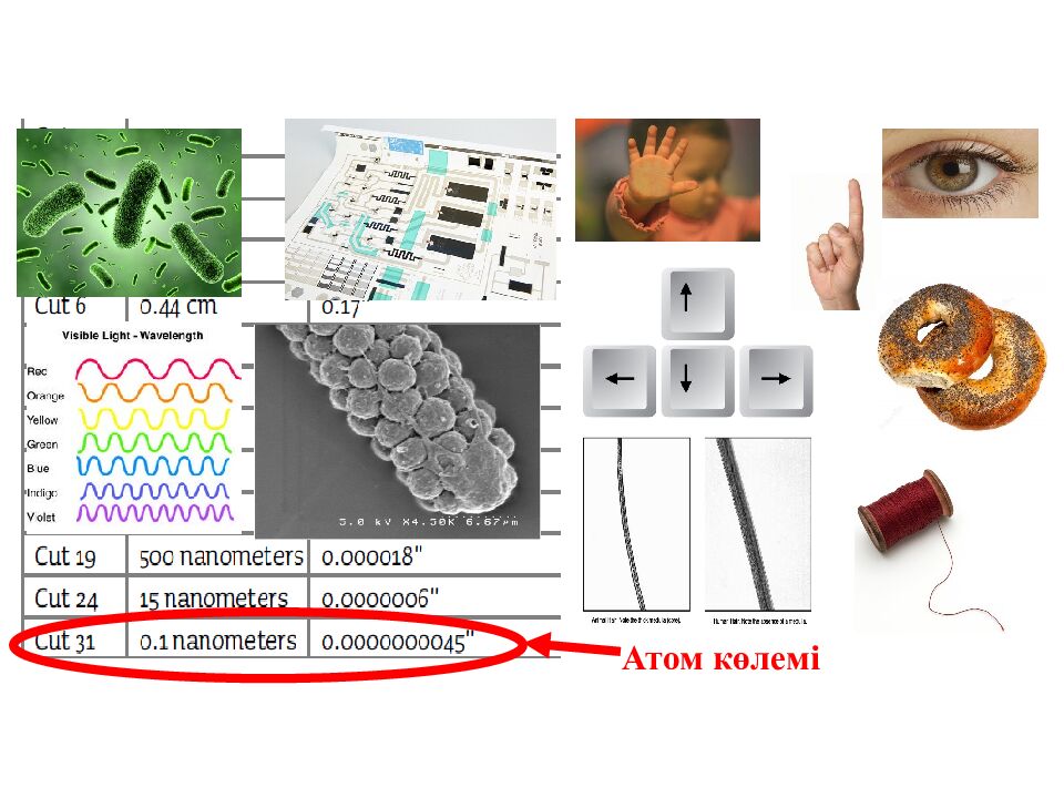 Налжанов Әділет Абайханұлы Химия пәнінің мұғалімі Санаты :
