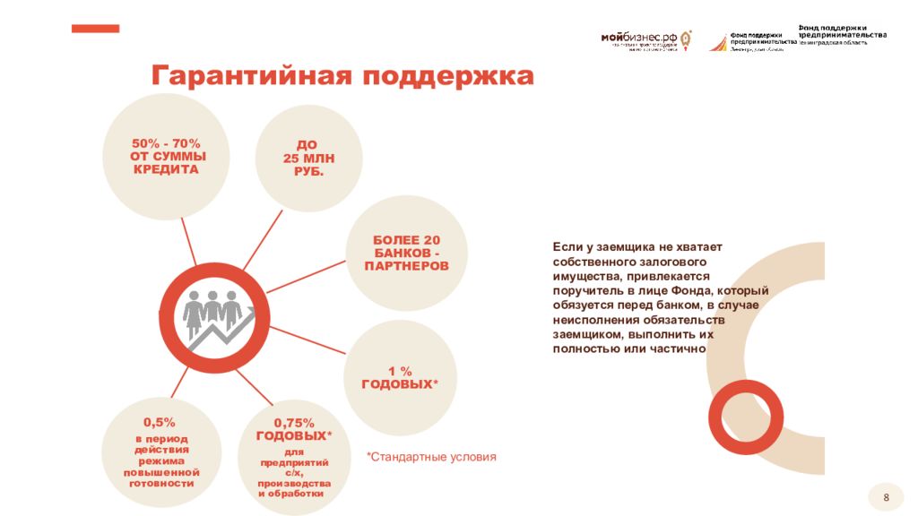 Поддержка гарантирована. Гарантийная поддержка. Теоретические аспекты малого бизнеса. Гарантийная поддержка предпринимательства. Береснев фонд поддержки предпринимательства.