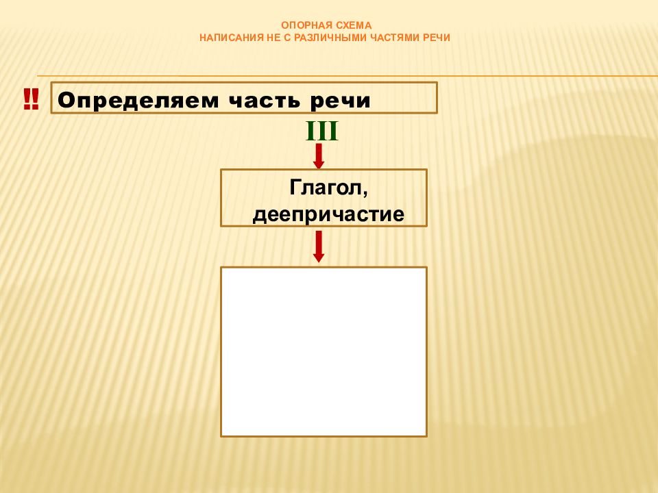 Схема написания очерка