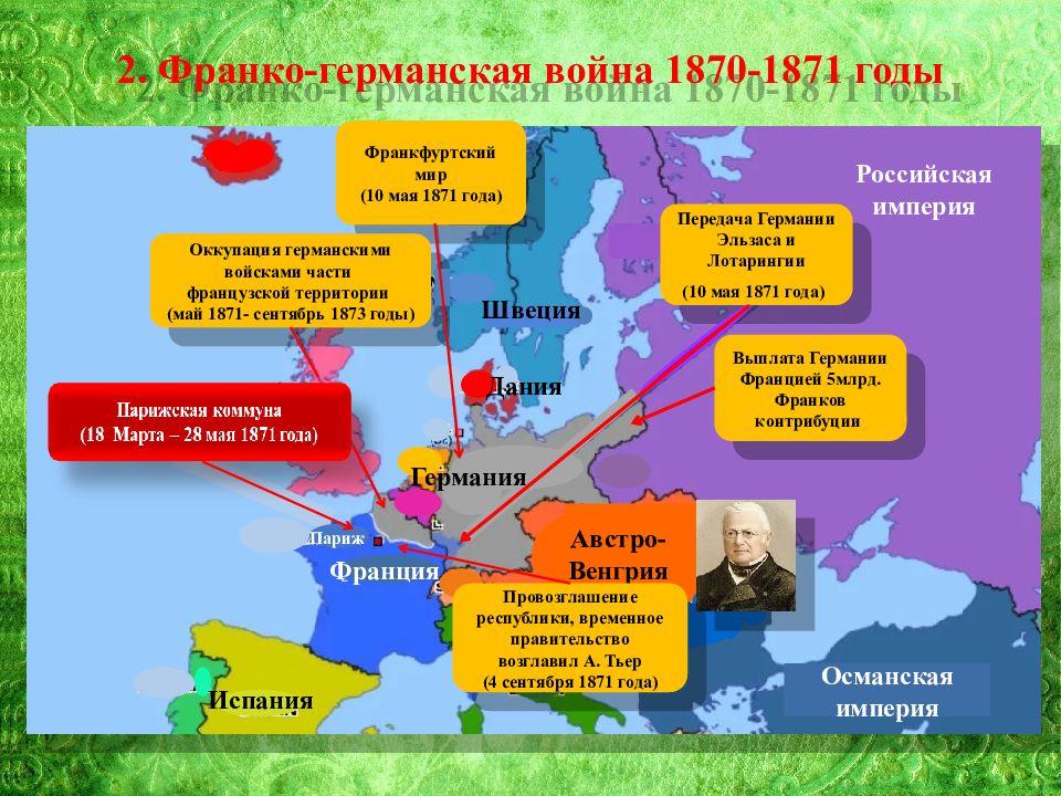 Франция вторая империя и третья республика презентация