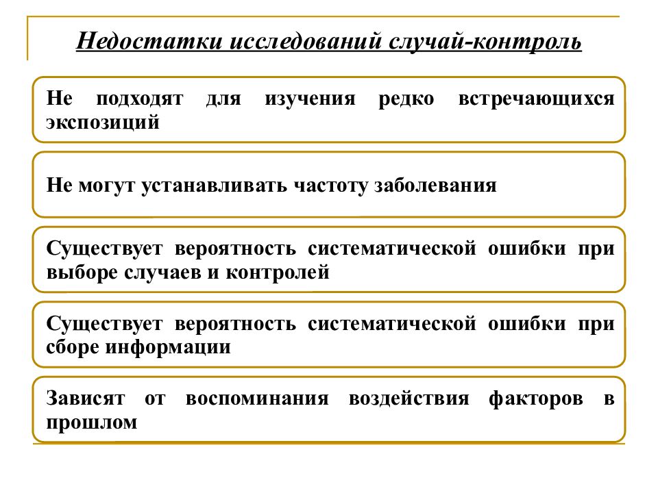 Изучение случая. Недостатки исследования случай контроль. Недостатком исследований 