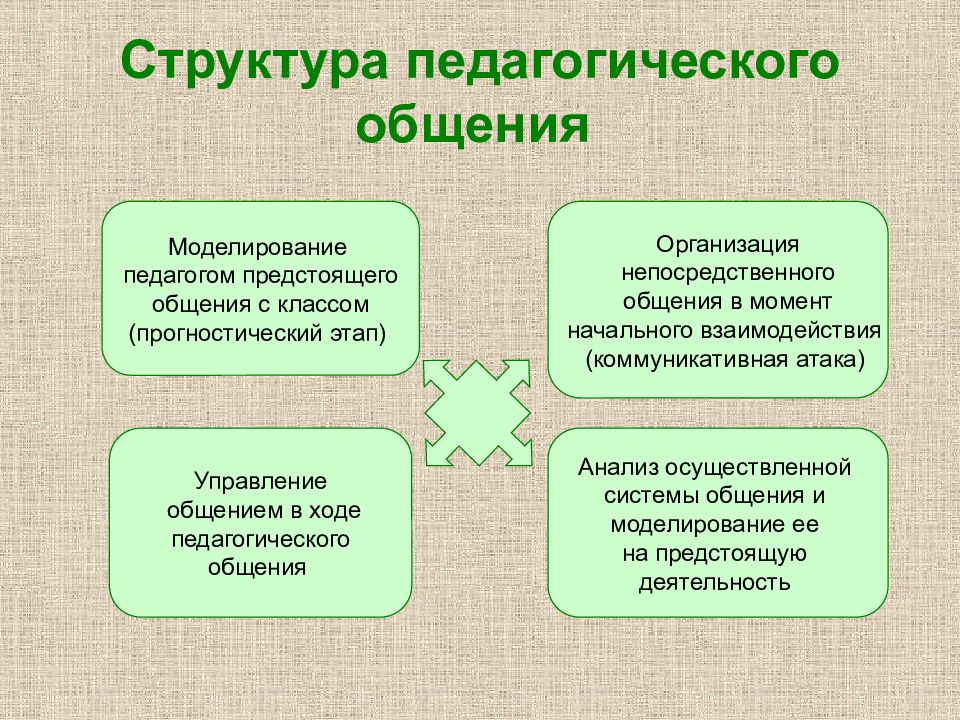 Готовая презентация по педагогике