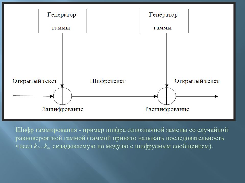 Шифрование образцов в лаборатории