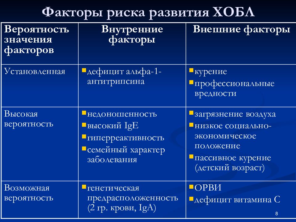 Хобл пропедевтика внутренних болезней презентация