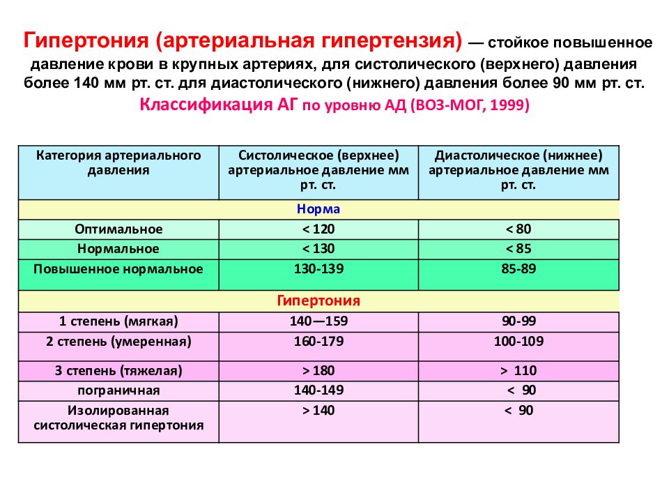 Увеличено нижнее давление. Систолическое давление это нижнее. Пограничная гипертензия. Нижнее давление 100. Верхнее давление 170.