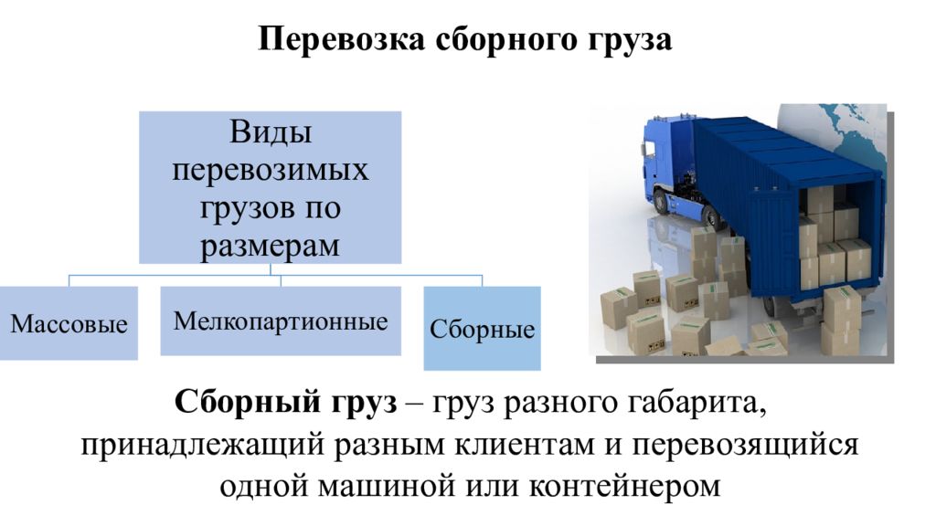 Виды доставки. Схема перевозки сборных грузов. Схема сборных перевозок. Грузоперевозки дипломная работа. Сборный груз схема.