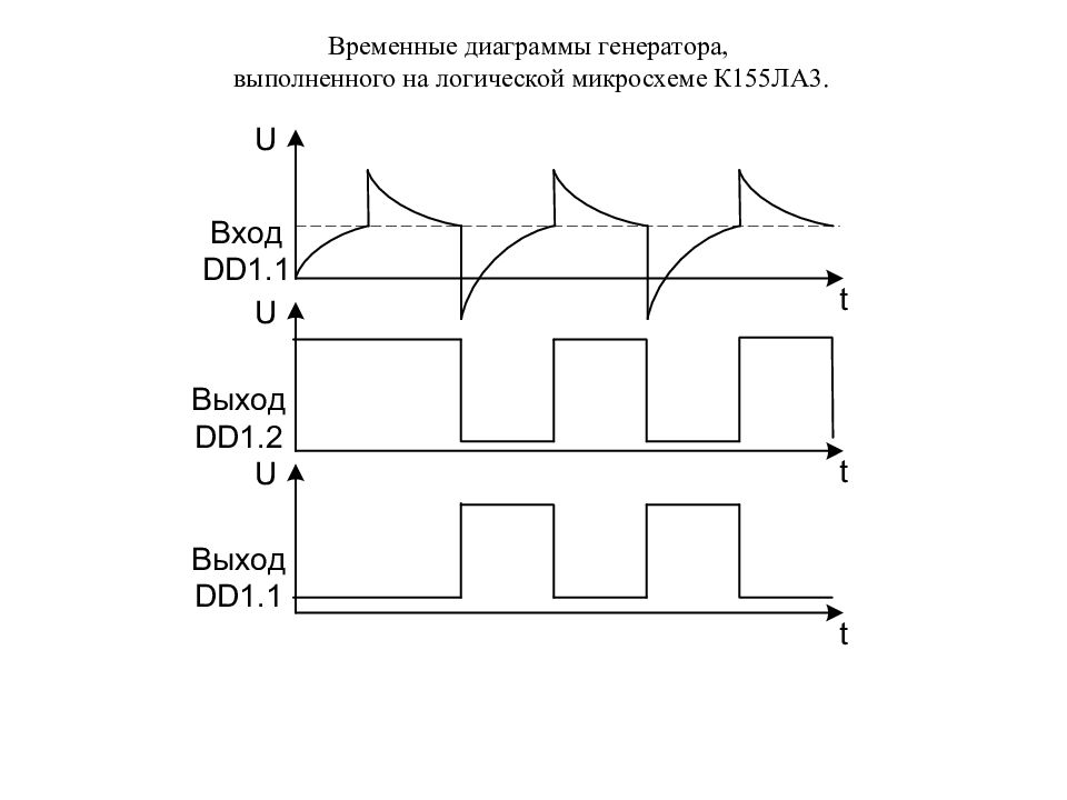 Генератор диаграмм. Временные диаграммы импульсных генераторов. Временные диаграммы РЦ генератора. Временная диаграмма «генератора одиночного импульса». Автоматика временные диаграммы.
